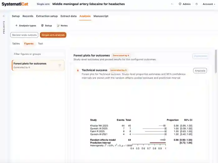 SystematiCat Analysis workspace showing an R-generated forest plot for a pooled outcome.